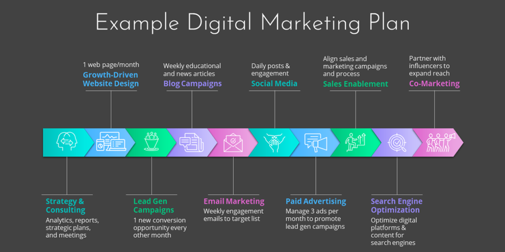 digital marketing strategy for startups