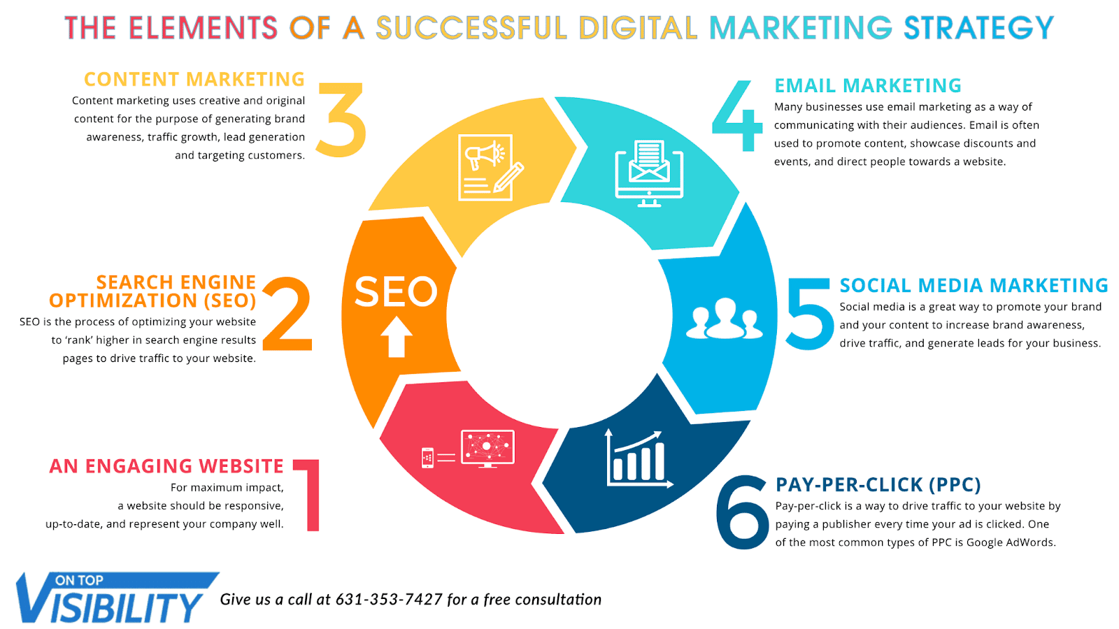 Digital Marketing Strategy Digital Marketing Strategy for Startups2for Startups2