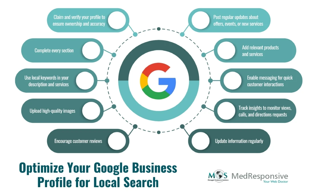 Google Business Profile Optimization Tips
