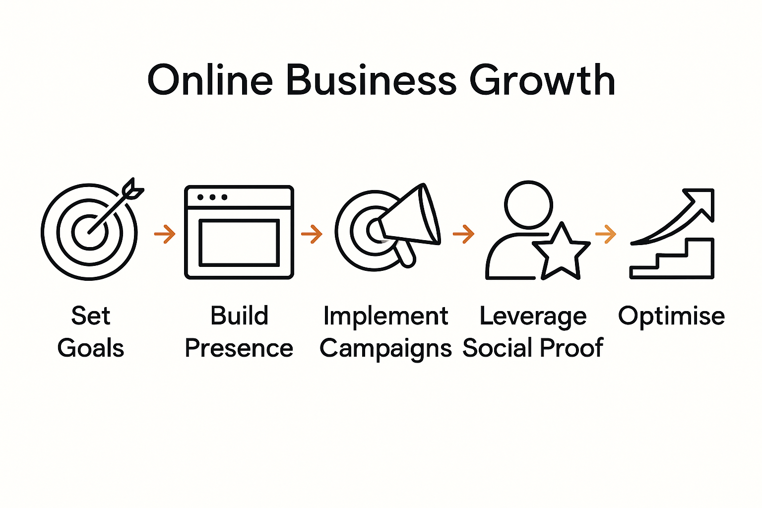How to Grow Business Online in Hubli