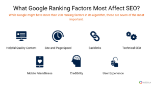 SEO services