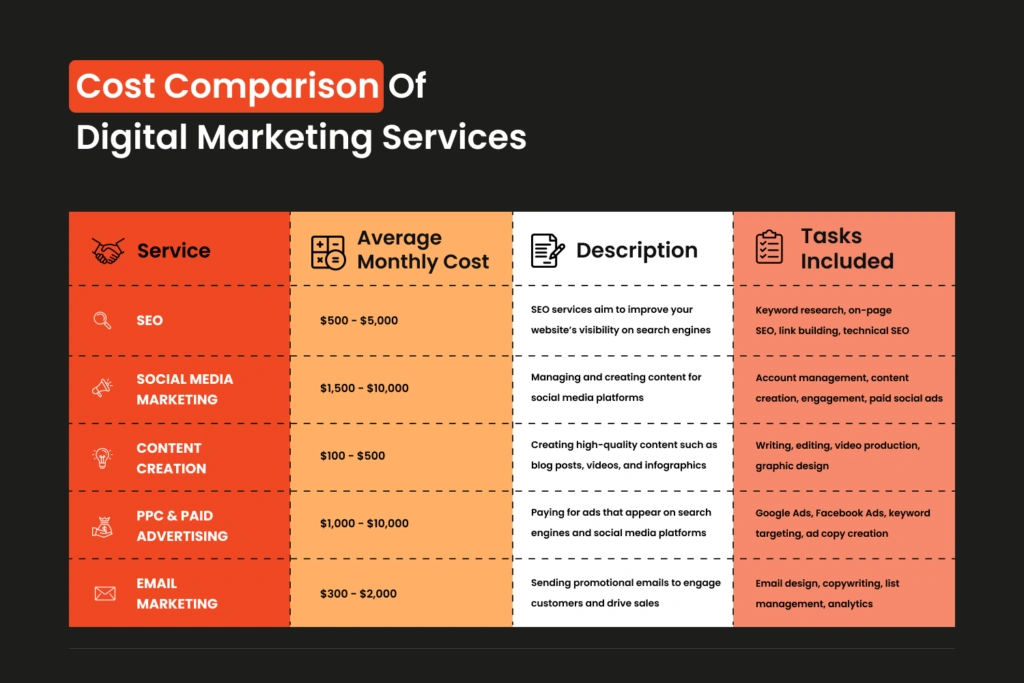 affordable digital marketing services Hubli