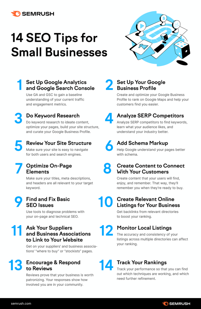 Digital Marketing Cost in Hubli